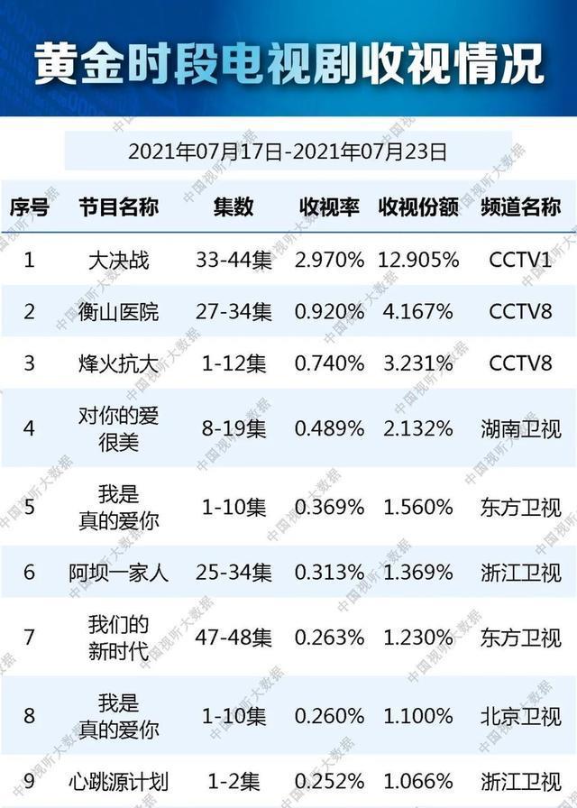 实力派|央视继续放大招：孙俪新剧打头阵，张若昀靳东雷佳音强势归来！
