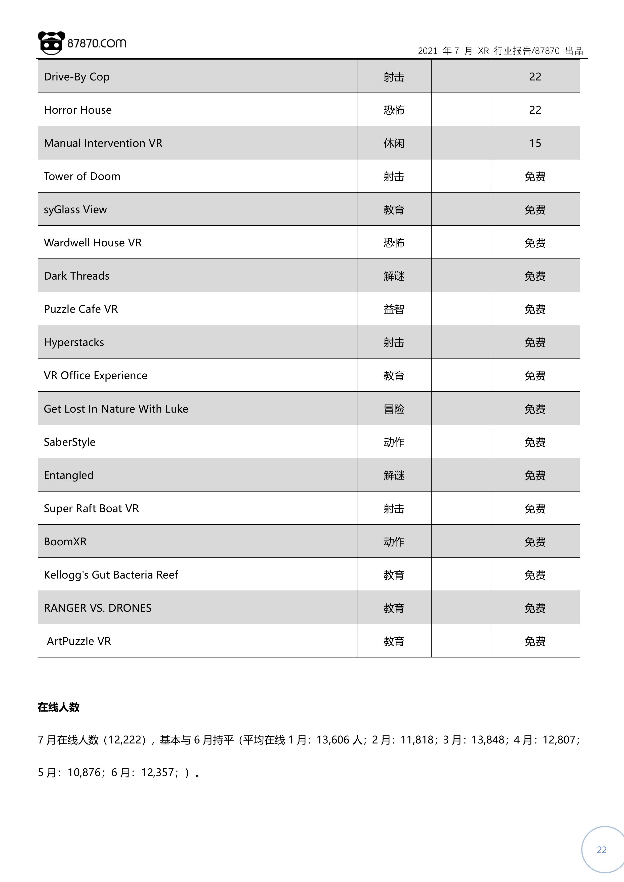 Pico|【87870网月报】2021年7月 VR/AR 行业市场分析报告