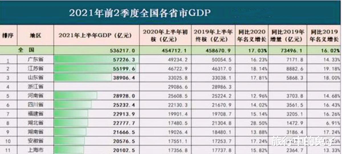 2021年安徽省各市gdp_2021年上半年安徽省GDP(2)