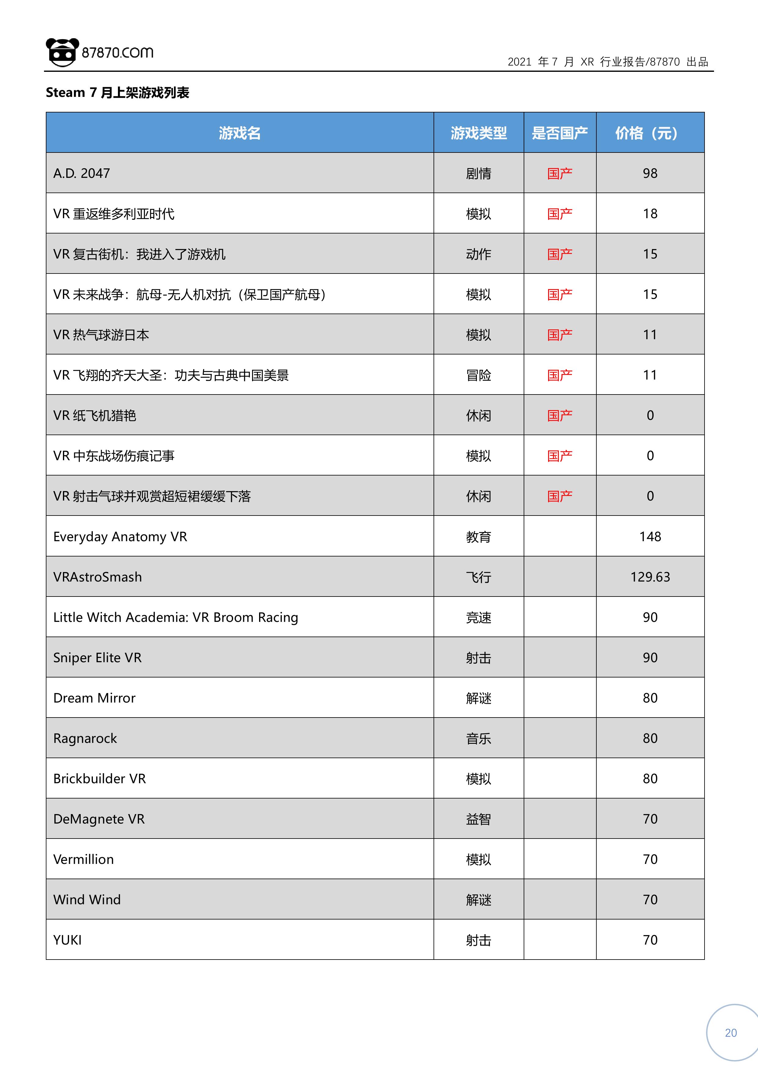 Pico|【87870网月报】2021年7月 VR/AR 行业市场分析报告