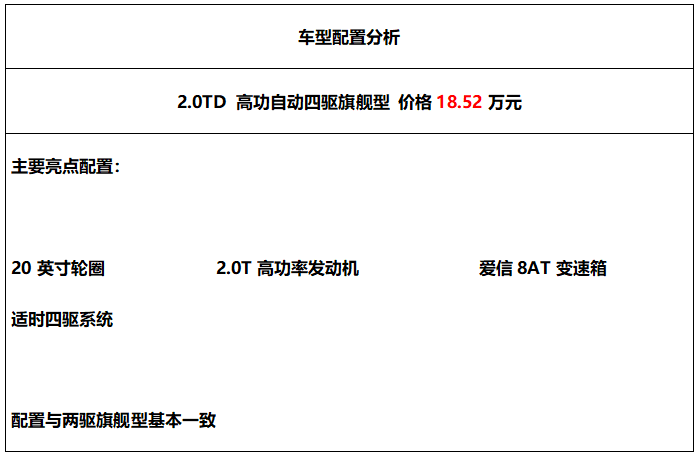国产suv中的爆款吉利星越l配置分析