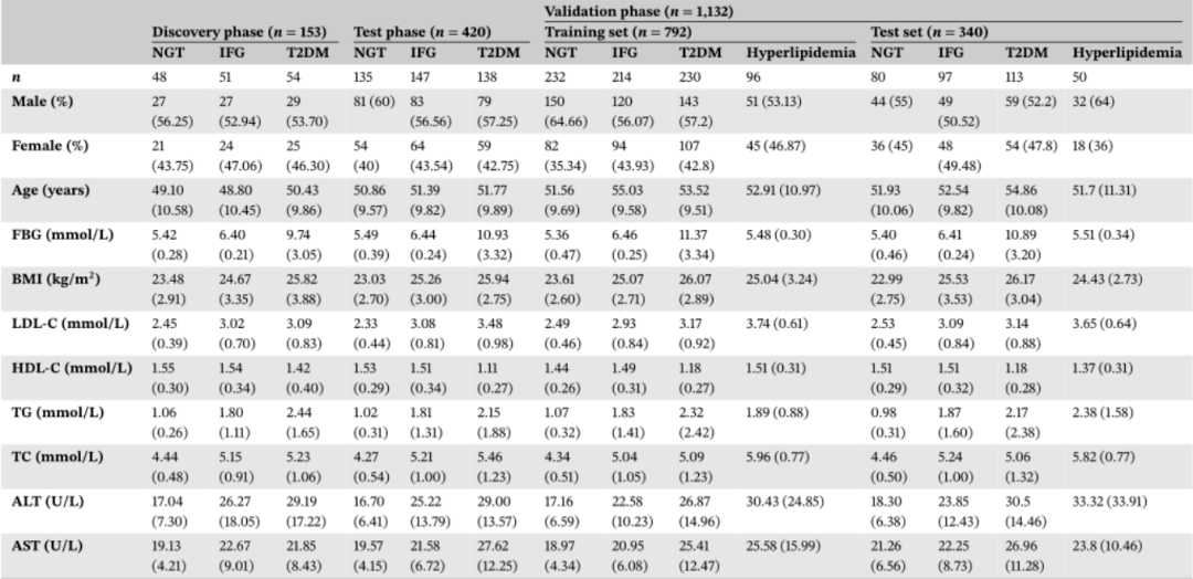 低密度脂蛋白高密度脂蛋白缩写 eb0867f1425c4f25bea621a2a53b6e06.png