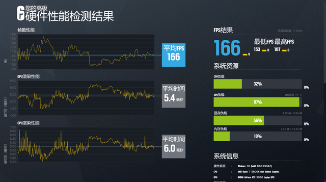 散热|雷神 ZERO AMD 版评测：130W 显卡性能释放，跑满 5800H+3060