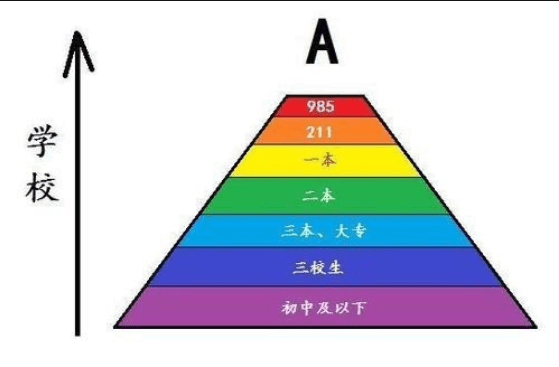 学费五千的专科和学费3万的三本 选哪个更有优势 听班主任咋说 学历