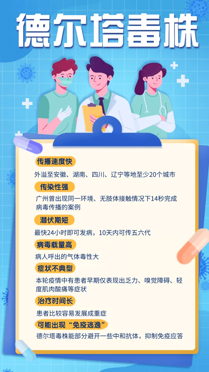 病毒|关于德尔塔毒株：有多毒？防控措施是否还有效？
