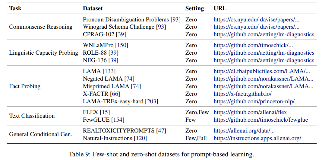 训练|Fine-tune之后的NLP新范式：Prompt越来越火，CMU华人博士后出了篇综述文章