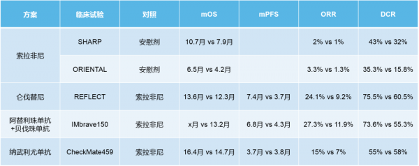 肿瘤|仑伐替尼（乐伐替尼）对肝癌的帮助有多大？仑伐替尼治疗肝癌晚期效果如何？