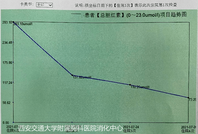 插管|微创！甚至无创！逆行胰胆管造影术取胆总管结石