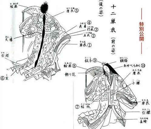 日本和服與唐朝服裝之間到底有什麼關係