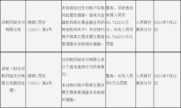 〖双乾网络是做什么的双乾支付官网〗