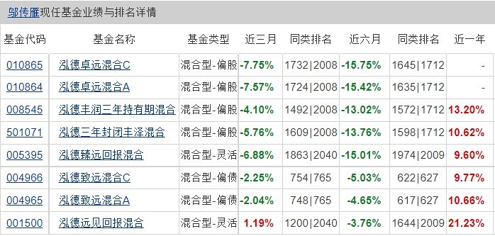 泓德基金：受海外股市影响，近期国内股市波动加大