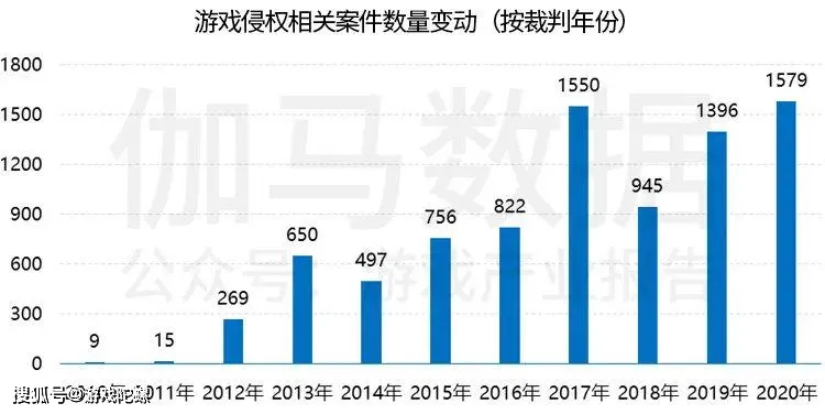 市场|?IP改编手游市场规模破千亿，自研游戏IP将进入快车道