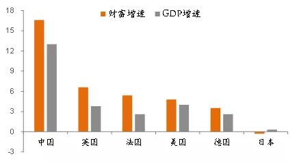 gdp能代表国家的财富吗_晚间重磅数据来袭 美元紧绷神经 重大风险逼近 小心金价再度大跌