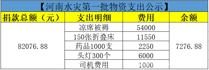 去疤药膏排行榜_谁能给王一博推荐好点的消肿去疤膏
