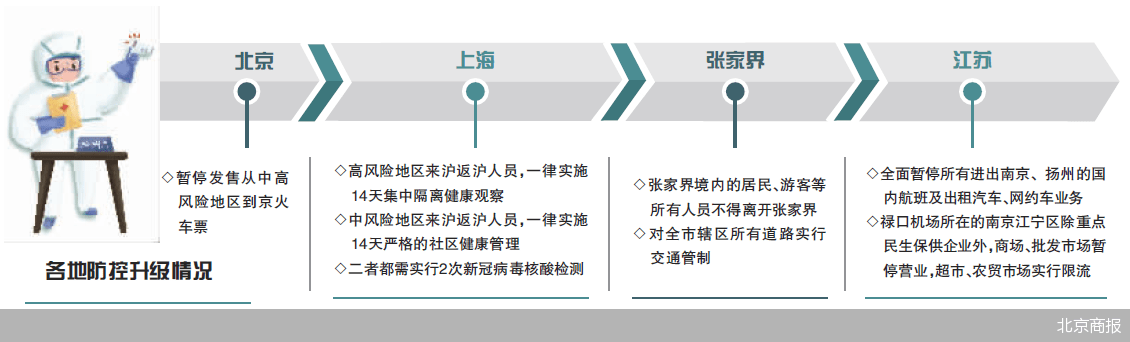 疫情|新冠病毒“突破感染”是怎么回事？疫情持续蔓延，全国多地升级防控措施