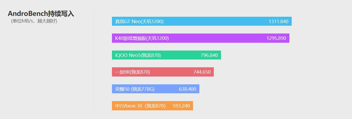 屏下|中兴Axon 30评测：告别刘海/水滴/挖孔屏的最新尝试