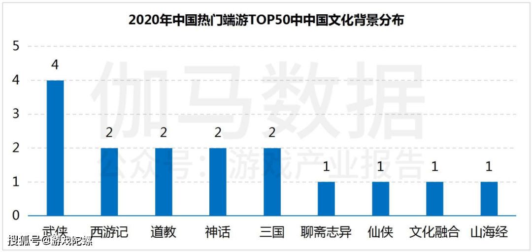 市场|?IP改编手游市场规模破千亿，自研游戏IP将进入快车道