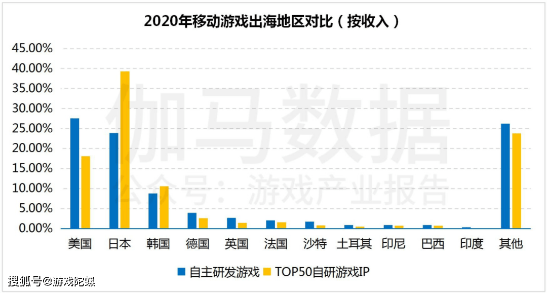 市场|?IP改编手游市场规模破千亿，自研游戏IP将进入快车道