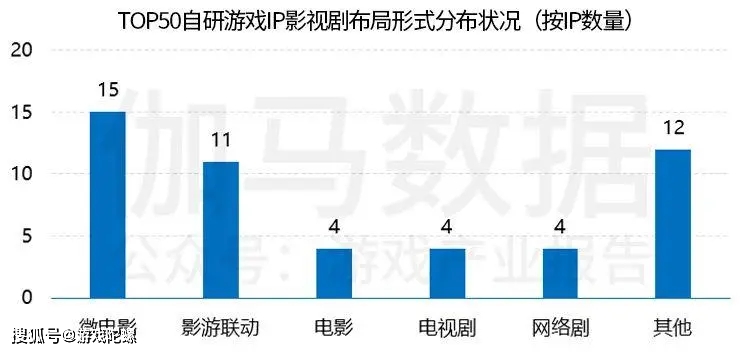 市场|?IP改编手游市场规模破千亿，自研游戏IP将进入快车道