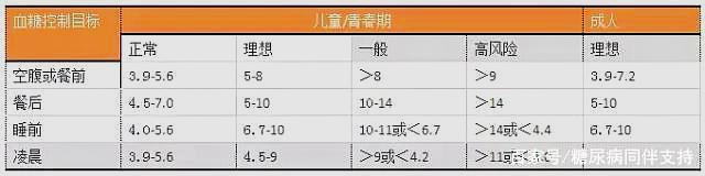 方法|糖尿病照此方法测血糖，不疼还测得准