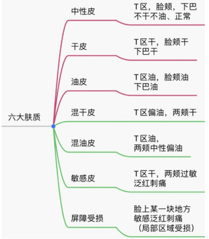 肤质|洗面奶千千万，让我无限回购的只有这6款，好用又平价