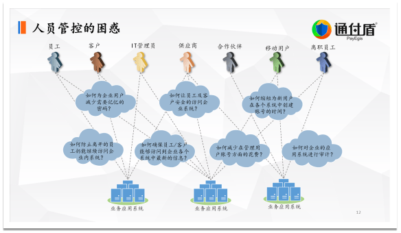 数字|深度｜通付盾关于数字安全技术与信息安全保护的理念、技术研究与创新实践