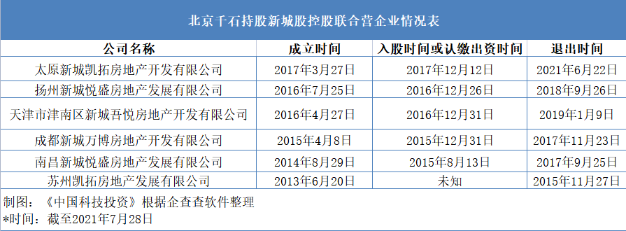联合金融机构腾挪股权 新城控股通过联合营企业藏债？(图3)