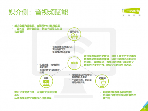 流量|2021中国企业服务研究报告出炉，微赞引领企业直播营销赋能