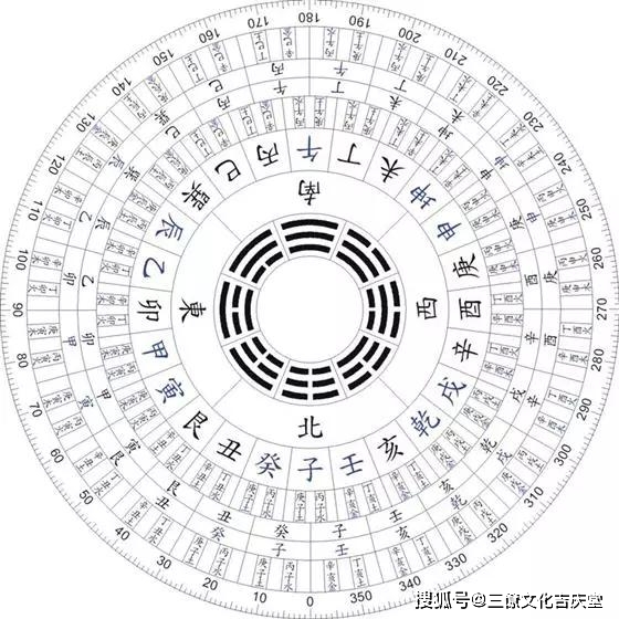 理氣主要依據於羅盤的應用,通過結合五行,八卦,天干,地支,河圖洛書等