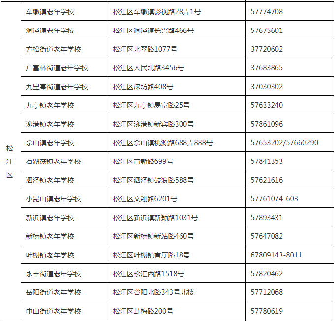 上海现有多少人口_中国现有多少人口