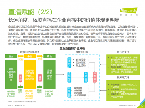 流量|2021中国企业服务研究报告出炉，微赞引领企业直播营销赋能