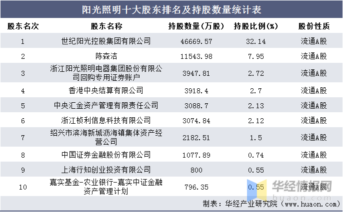 电器公司排名_格力电器公司图片(3)