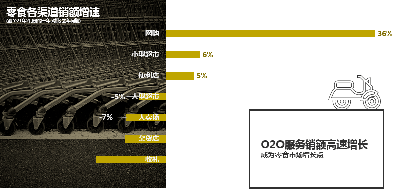 品类|6000亿的儿童零食市场，呈现出三大新趋势