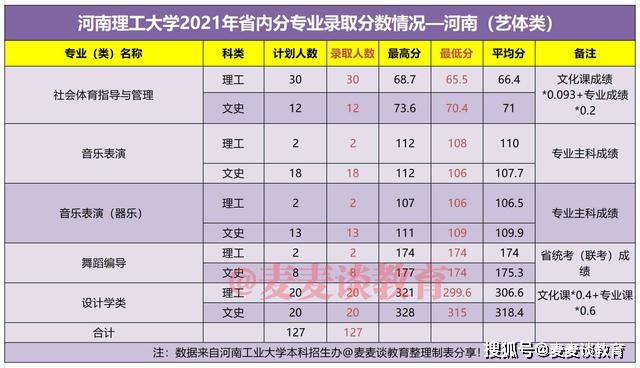 河南总人口有多少2021_河南理工大学2021年在河南各批次各专业录取人数及分数