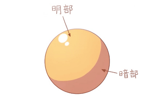 原创高光阴影怎么画教你如何判断光源位置画好阴影