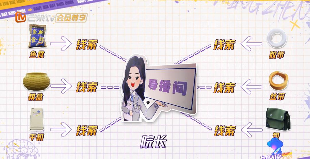 献礼|《名侦探学院4》完美收官！蒲熠星床位竟成观光区 学长们献礼感谢光明村