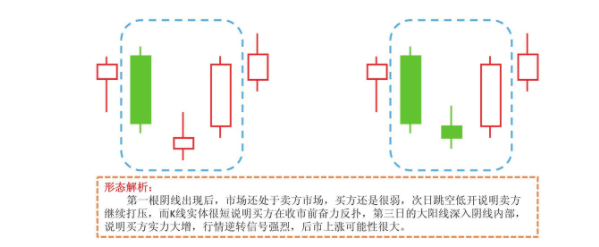 早晨十字星图片