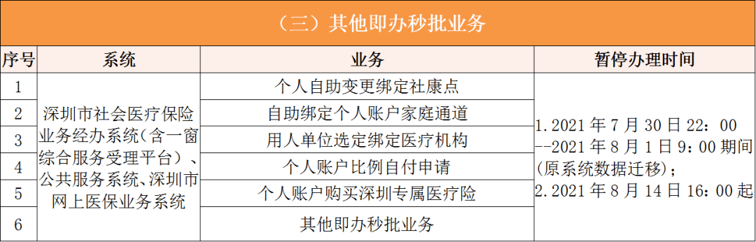 【温馨提示】关于切换上线国家医疗保障信息平台的通知 