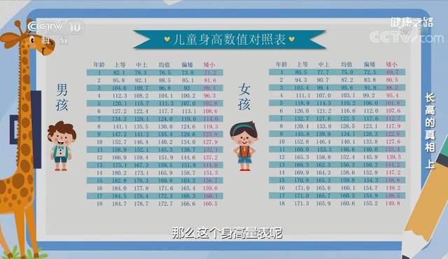 食谱|3岁孩子身高100cm才叫好，2021儿童身高标准表出炉，看娃达标了没