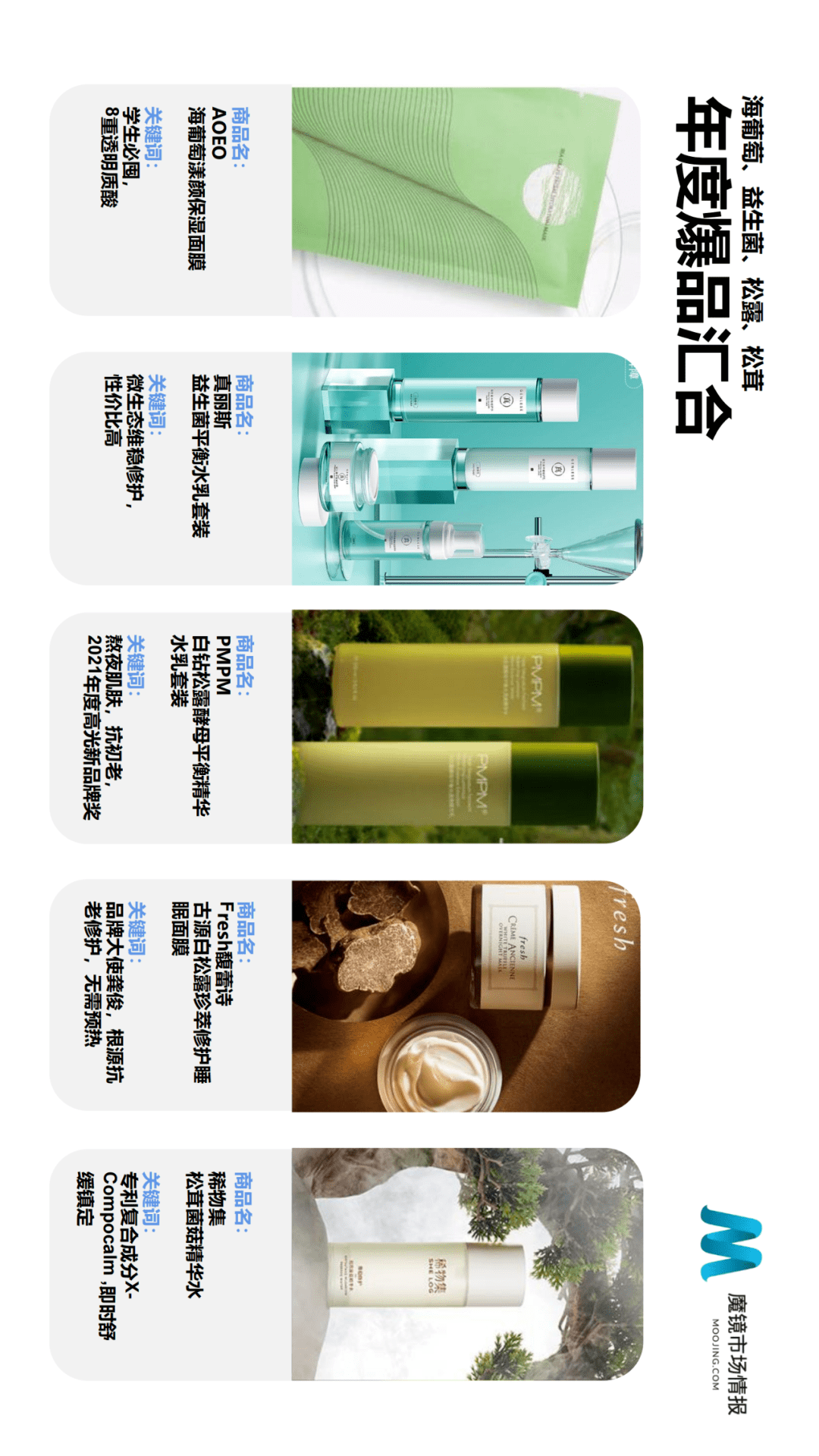 魔镜市场情报发布《2021年Q2中国线上高增长消费市场白皮书》-家电圈官网