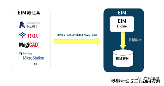 引擎|EIM轻量化展示引擎 | 专注于解决建筑数据管理与复用问题