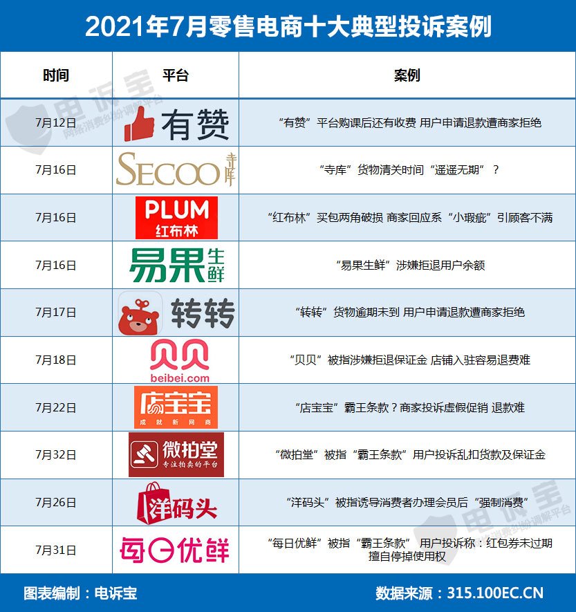 哪个电商平台最划算 7eca48f690214ff49ac0c5ca4f29a058.jpeg