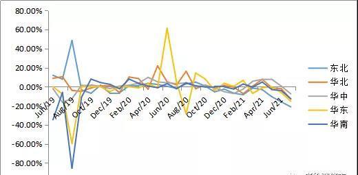 母猪|八月七日-明天猪价：猪价一路上涨， 抢猪又将开启？8月还能涨吗？