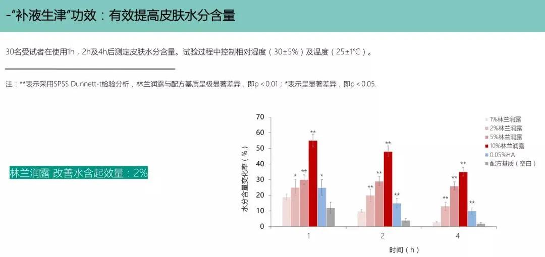 丹参|护肤肌密｜极致奢宠心动“膜”法