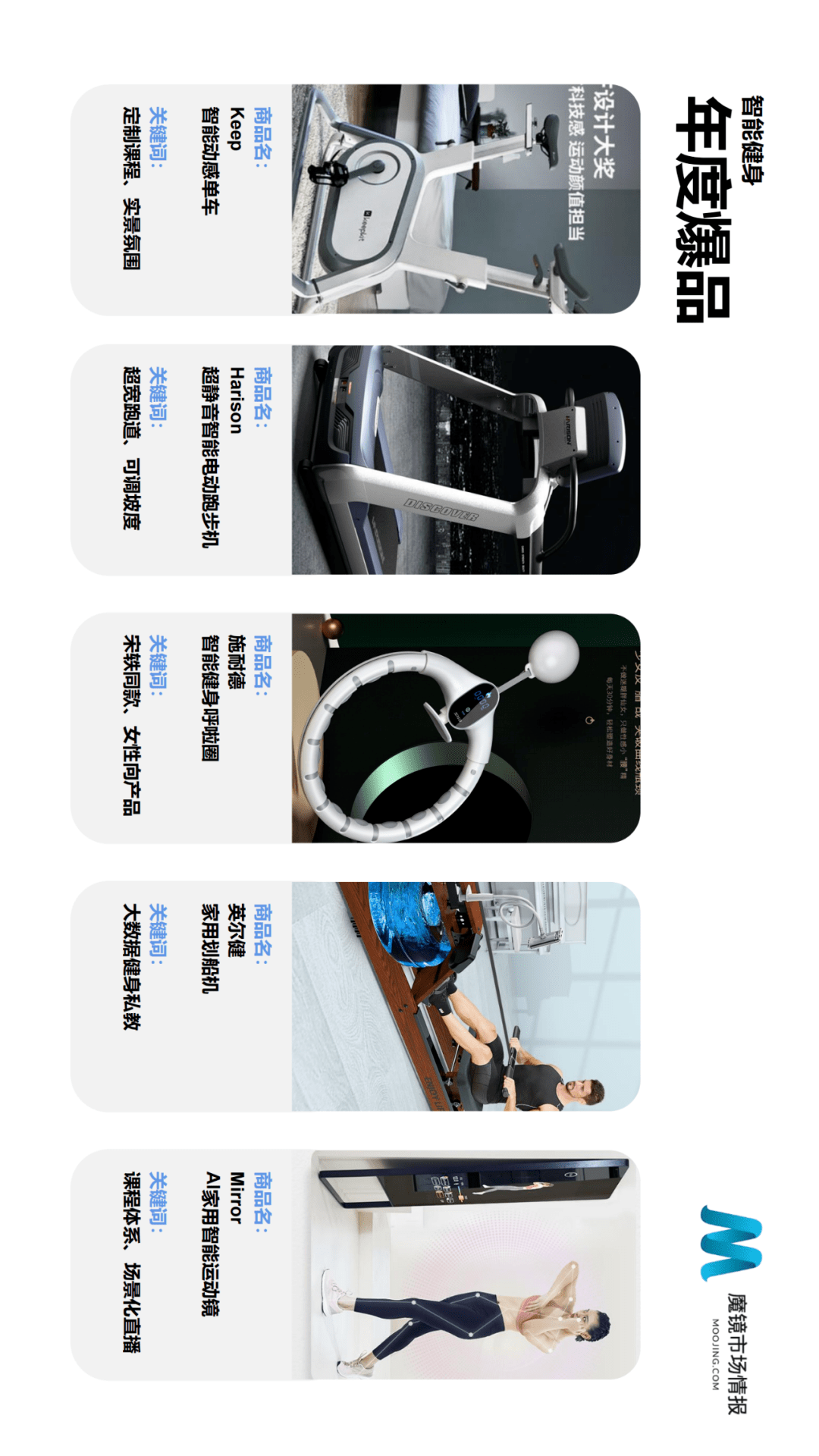 魔镜市场情报发布《2021年Q2中国线上高增长消费市场白皮书》-家电圈官网