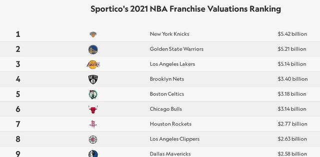 nba球队名单大全名字英文[nba球队名单大全英语]