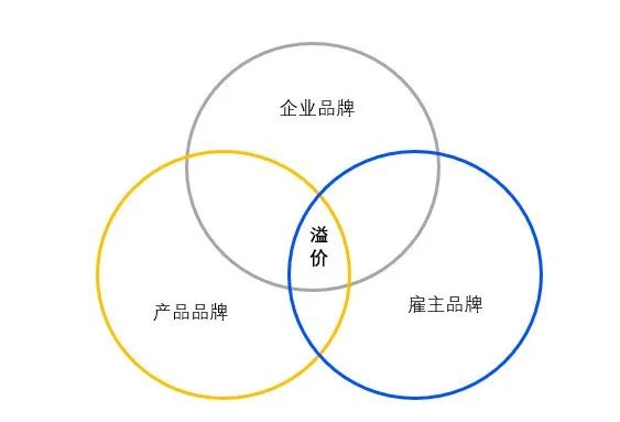 解救企业社恐 大厂hr们正努力让员工做代言人 品牌