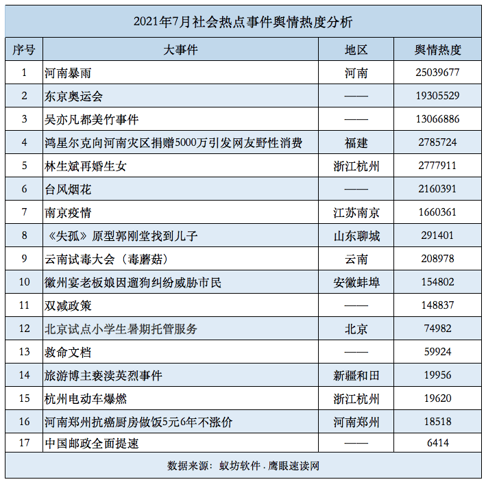 热门事件排行榜_一周热点新闻排行榜