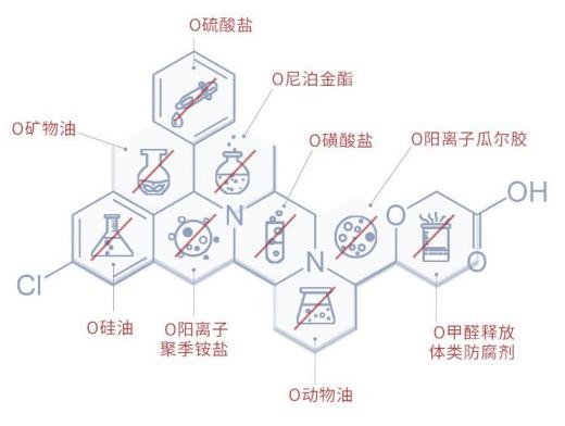 肤质|屈臣氏值得回购的“洗面奶”好物，不踩雷不鸡肋，你值得拥有！