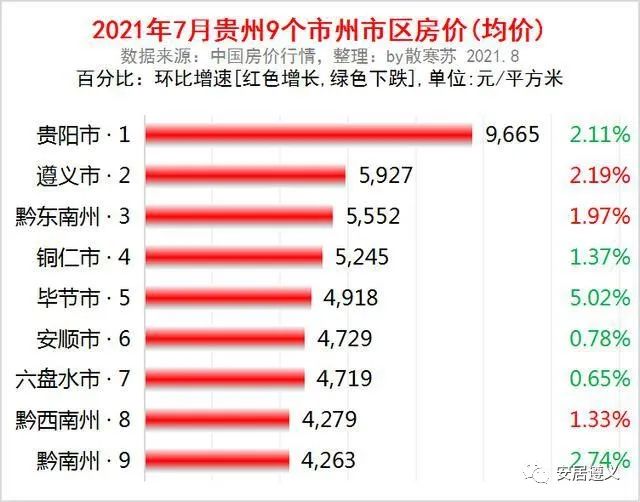 房价均价排行_南昌东湖8月新房房价排行均价上涨商圈0个,均价下跌商圈0个